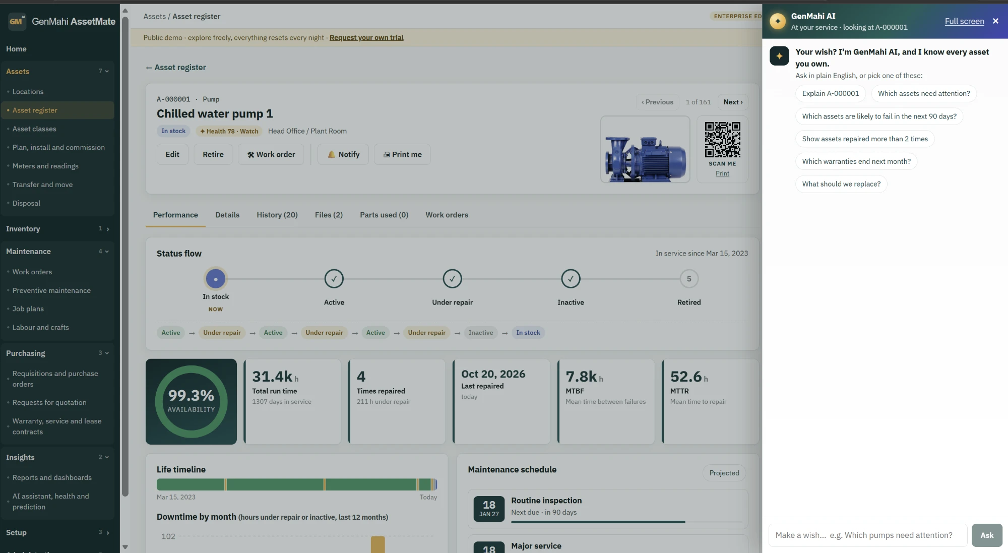 AssetMate asset record for Chilled water pump 1 with availability, MTBF and MTTR, and the GenMahi AI assistant open beside it offering suggested questions
