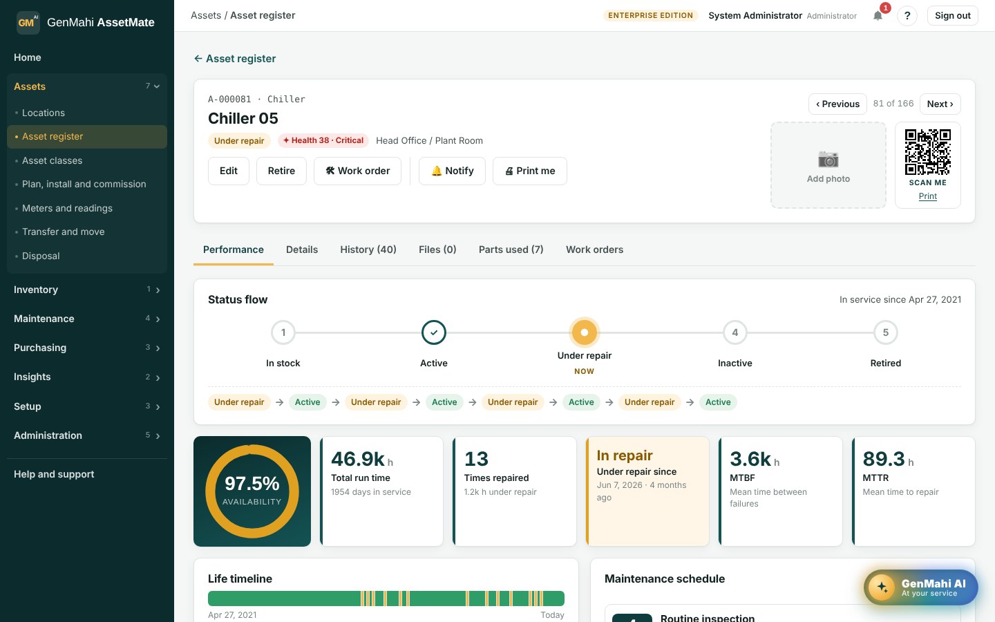 AssetMate asset record for Chiller 05 with status flow, availability, MTBF and MTTR