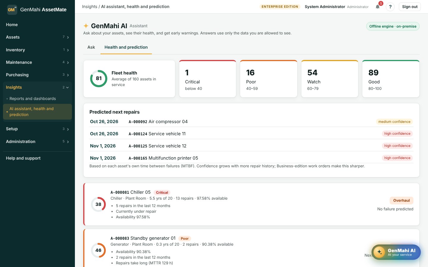 GenMahi AI health and prediction view with fleet health, predicted next repairs and overhaul advice