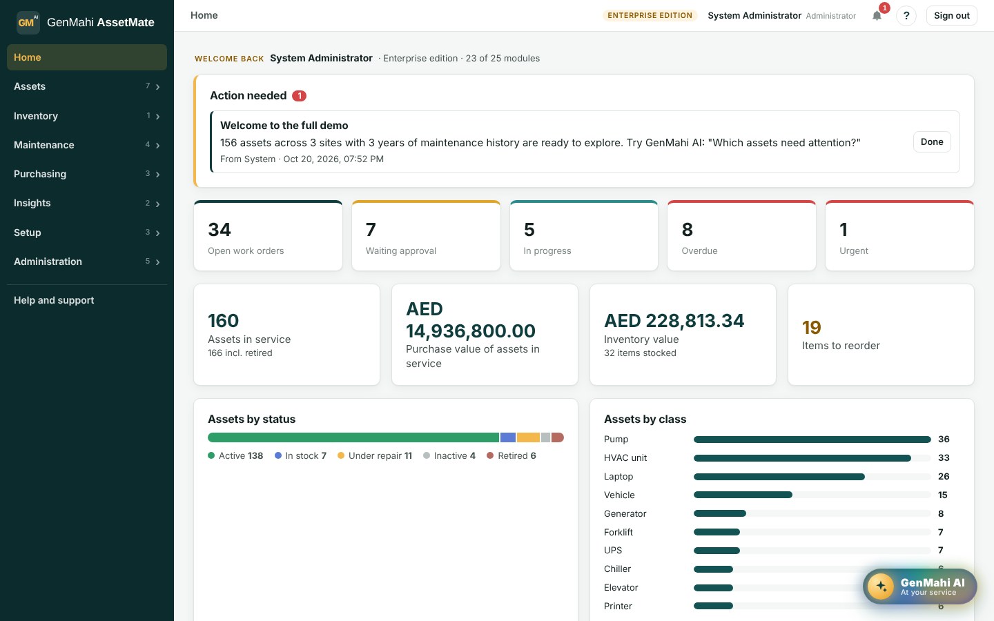 GenMahi AssetMate Home dashboard showing open work orders, asset value, stock alerts and assets by status