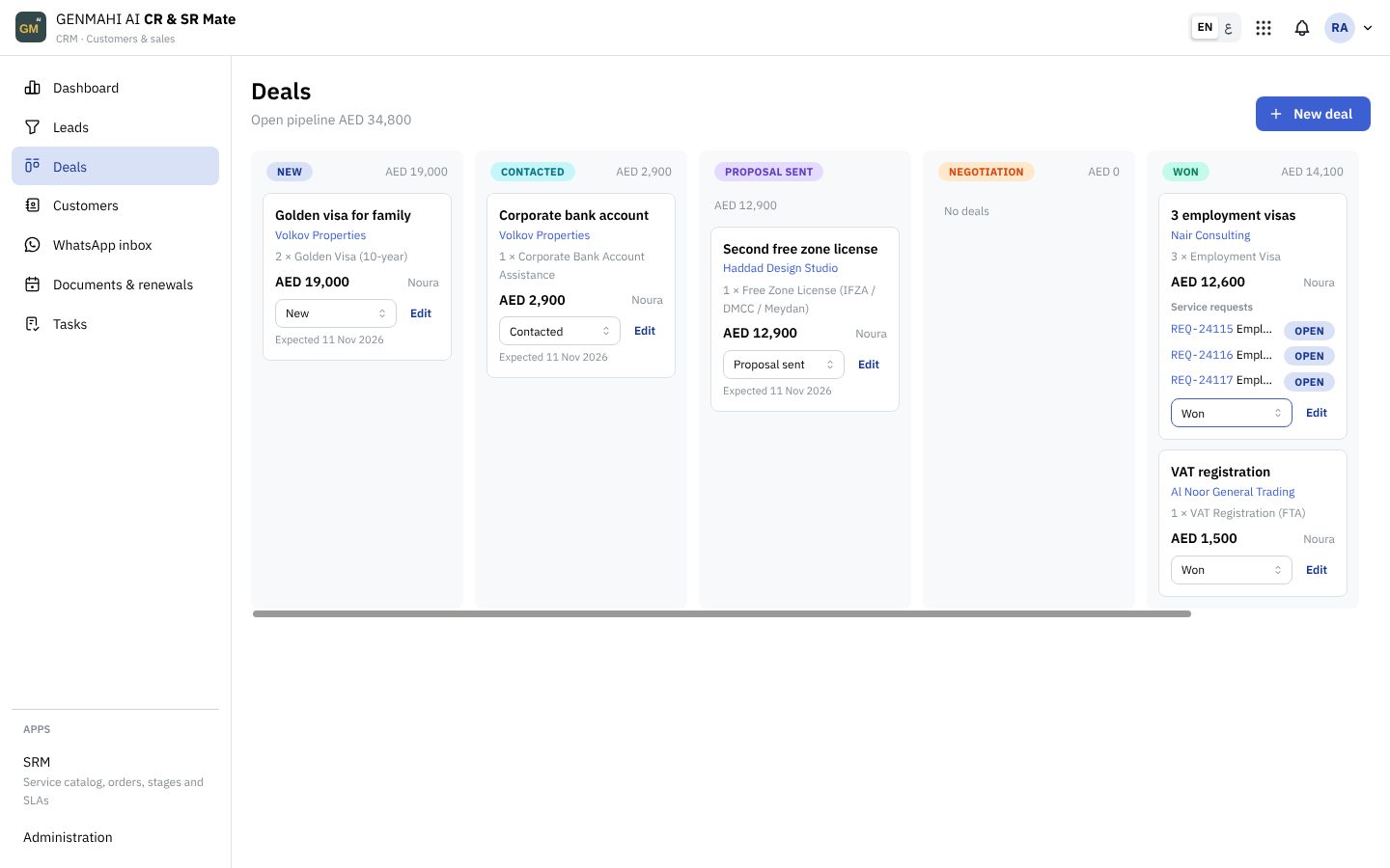 Deals pipeline with services sold on each deal, and the service requests opened automatically when a deal is won
