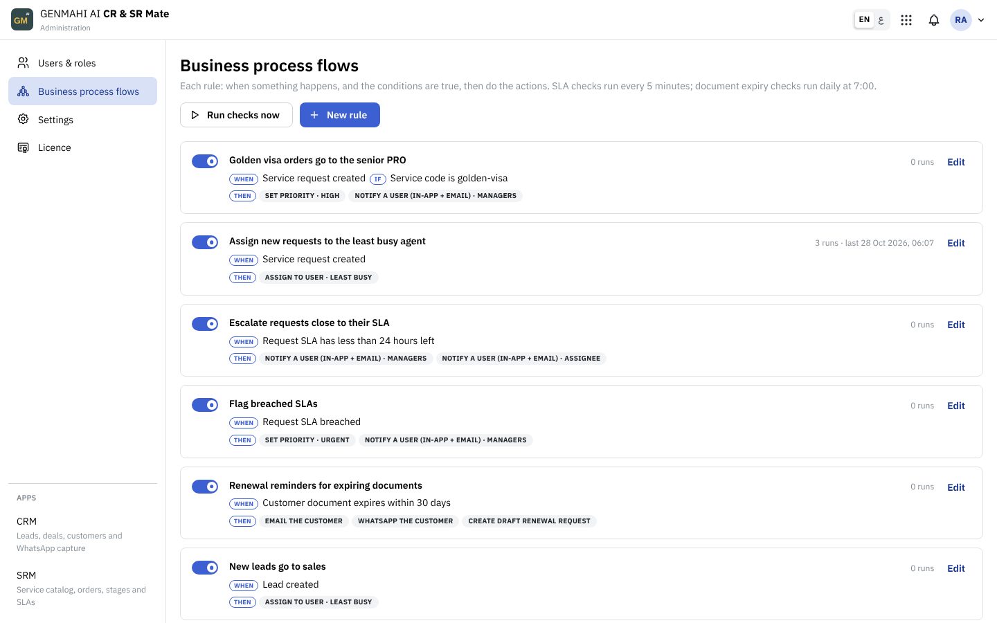 Business process flows screen listing When, If, Then rules with on and off switches and run counts